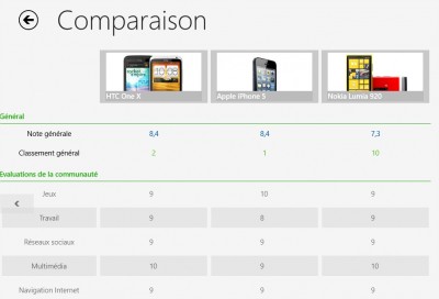 BestComparator Comparaison [Test] Application Windows 8 BestComparator – LE comparateur de produit social et personnalisé app