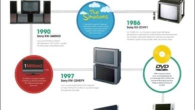 télévision TV scaled [Infographie] L’évolution de la télé selon Sony evolution