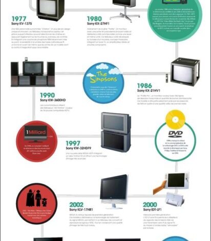 télévision TV scaled [Infographie] L’évolution de la télé selon Sony evolution