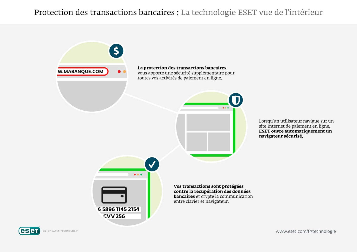 FR_Infographie_Transaction_Bancaire