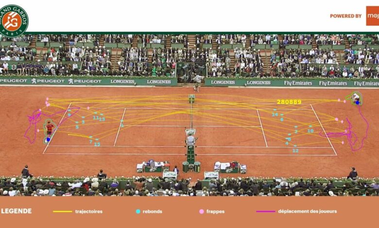 roland garros RG Mojjo 1 scaled [NEWS] Roland Garros s’associe à Mojjo pour le plaisir des fans de tennis garros