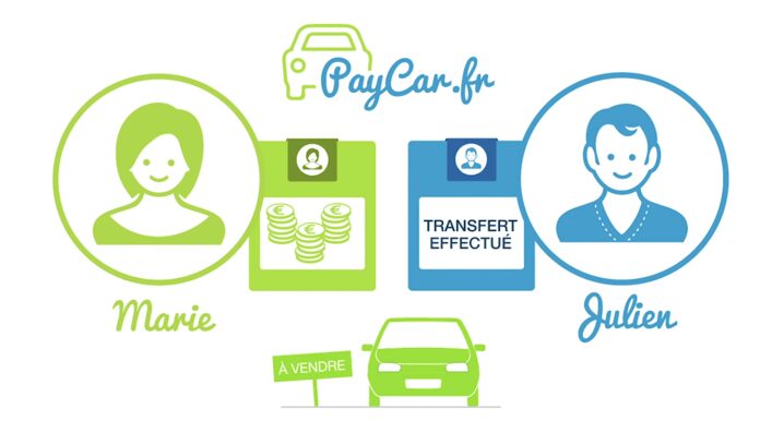 paycar test [NEWS] PayCar, où comment sécuriser la vente de véhicule d’occasion leboncoin