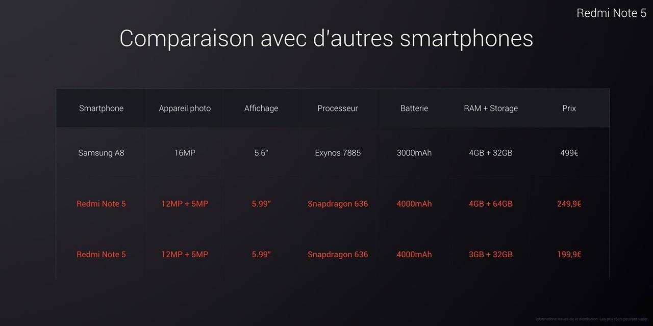 redmi note 5 smartphone comparaison