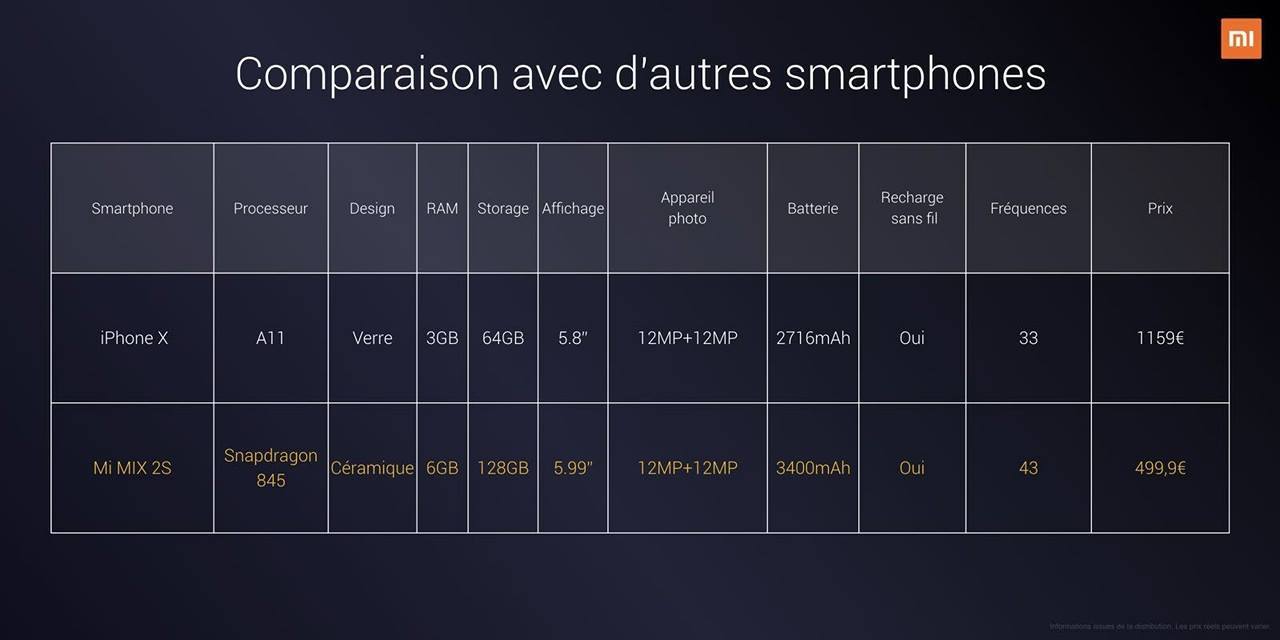 mi mix 2s smartphone comparaison