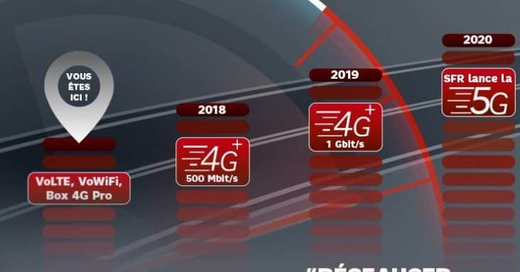 5G 5gsfr Des débits impressionnants en 5G et Xiaomi copie encore Apple #TechCoffee 5G