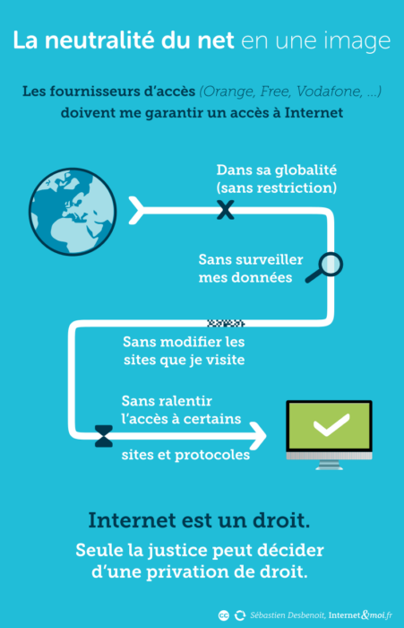 neutralité du net 800px Neutralité du Net svg La neutralité du net aux États-Unis aura bien une fin… 12 Juin 2018