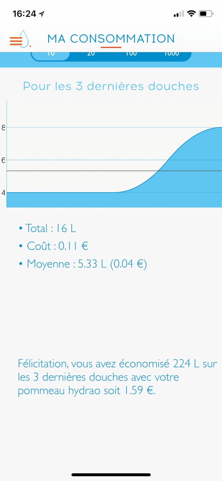 Hydrao Aloé IMG 1963 Test – Hydrao Aloé : Encore plus orienté vers les économies d’eau ! Aloé