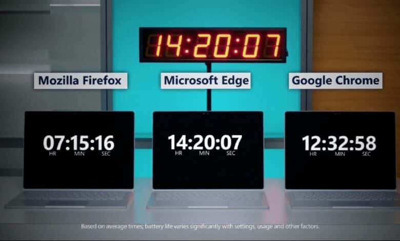 Edge Screenshot 1 3 scaled D’après Microsoft, son navigateur Edge est le meilleur sur batterie batterie