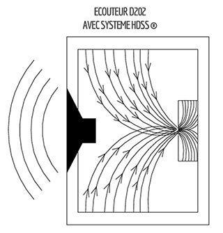 Erdre D202 1535784227 Test – Ecouteurs intra-auriculaires Erdre audio D202 : le top de la French Tech audio