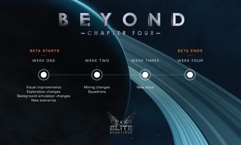 Elite Dangerous-Timeline Beyond