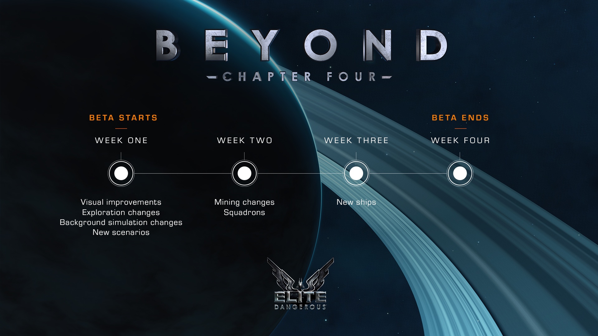 Actu Beyond, le chapitre 4 d’Elite Dangerous se dévoile tranquillement