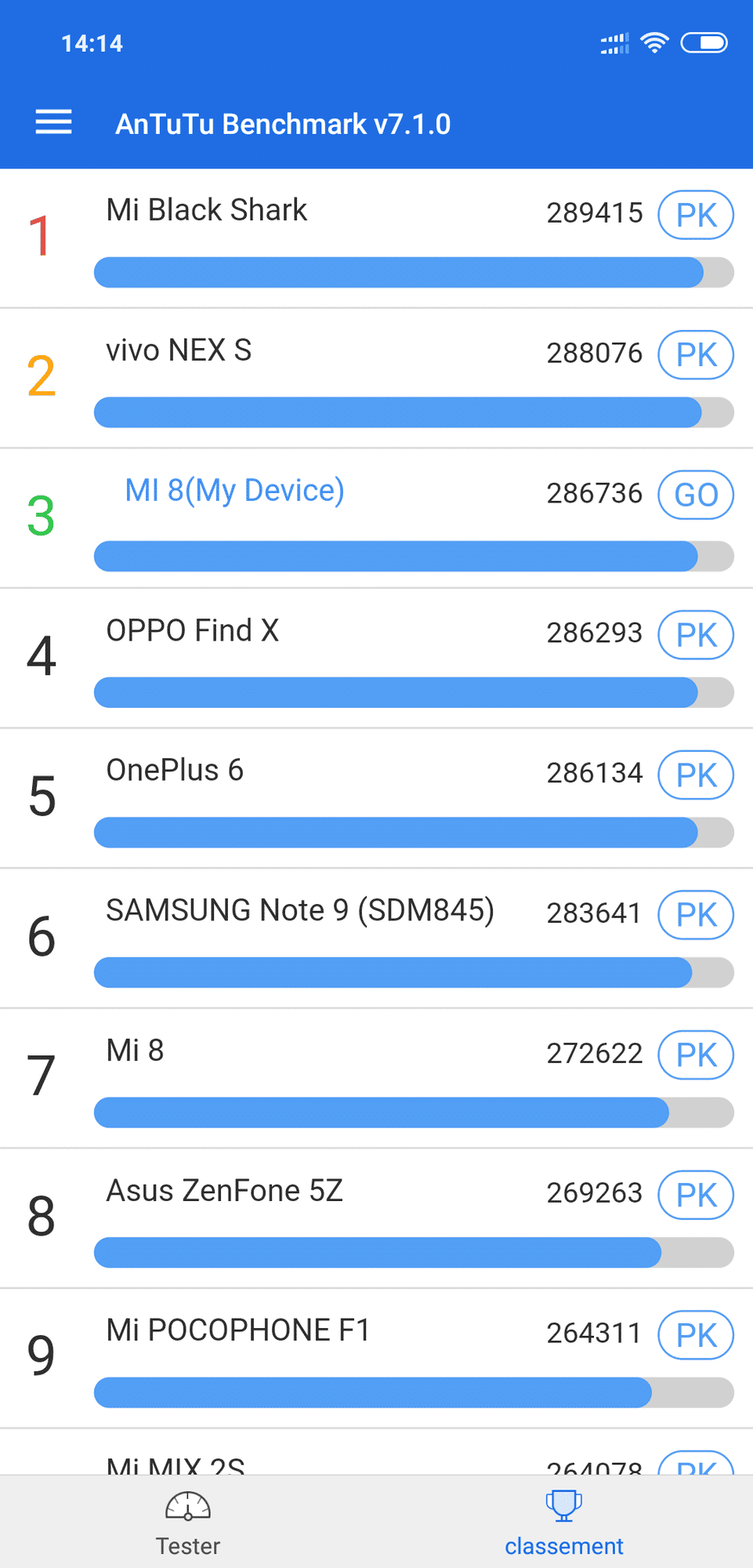 mi 8 received 2210290879296522 Test – Xiaomi Mi 8 : La bonne surprise de l’année ! Android