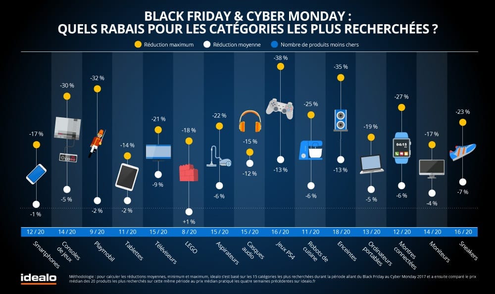 Black Friday black friday 2018 quelles reductions sur les produits star Préparez vous pour le Black Friday – Nos bons plans (Xbox One, Amazon Echo, Dell, Asus, Nvidia…) accessoires smartphone