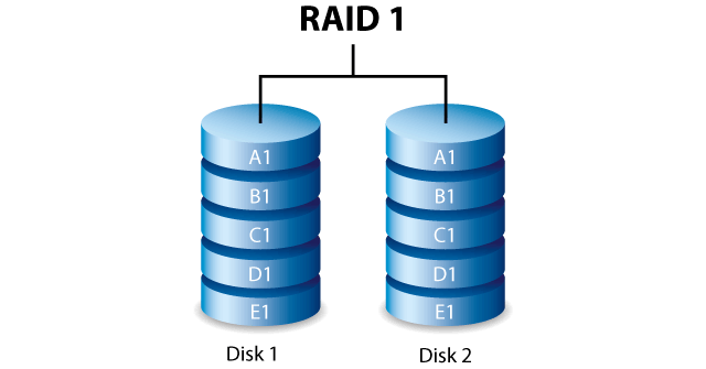 NAS 3 Test – NAS Synology DS718+ :  le NAS multimédia parfait ? DS718+