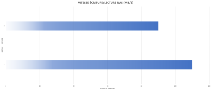 NAS Capture5 Test – NAS Synology DS718+ :  le NAS multimédia parfait ? DS718+