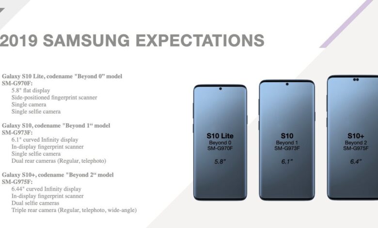 Samsung Galaxy S10 Specs Leak