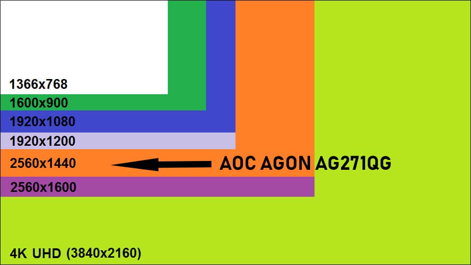 AOC resolution Test – AOC Agon AG271QG : Le moniteur 27″ au design agressif AGON