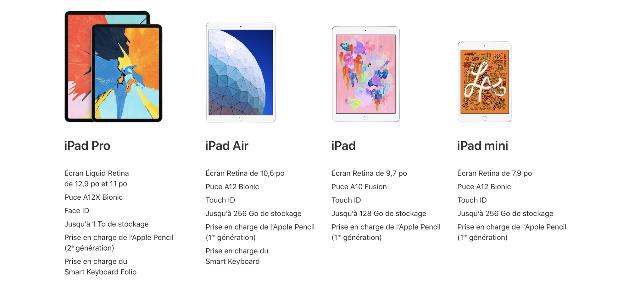 iPad D7D00D75 03F2 4A43 9054 7EF76AC6D3B3 Apple dévoile un nouvel iPad Air et iPad Mini ! Apple