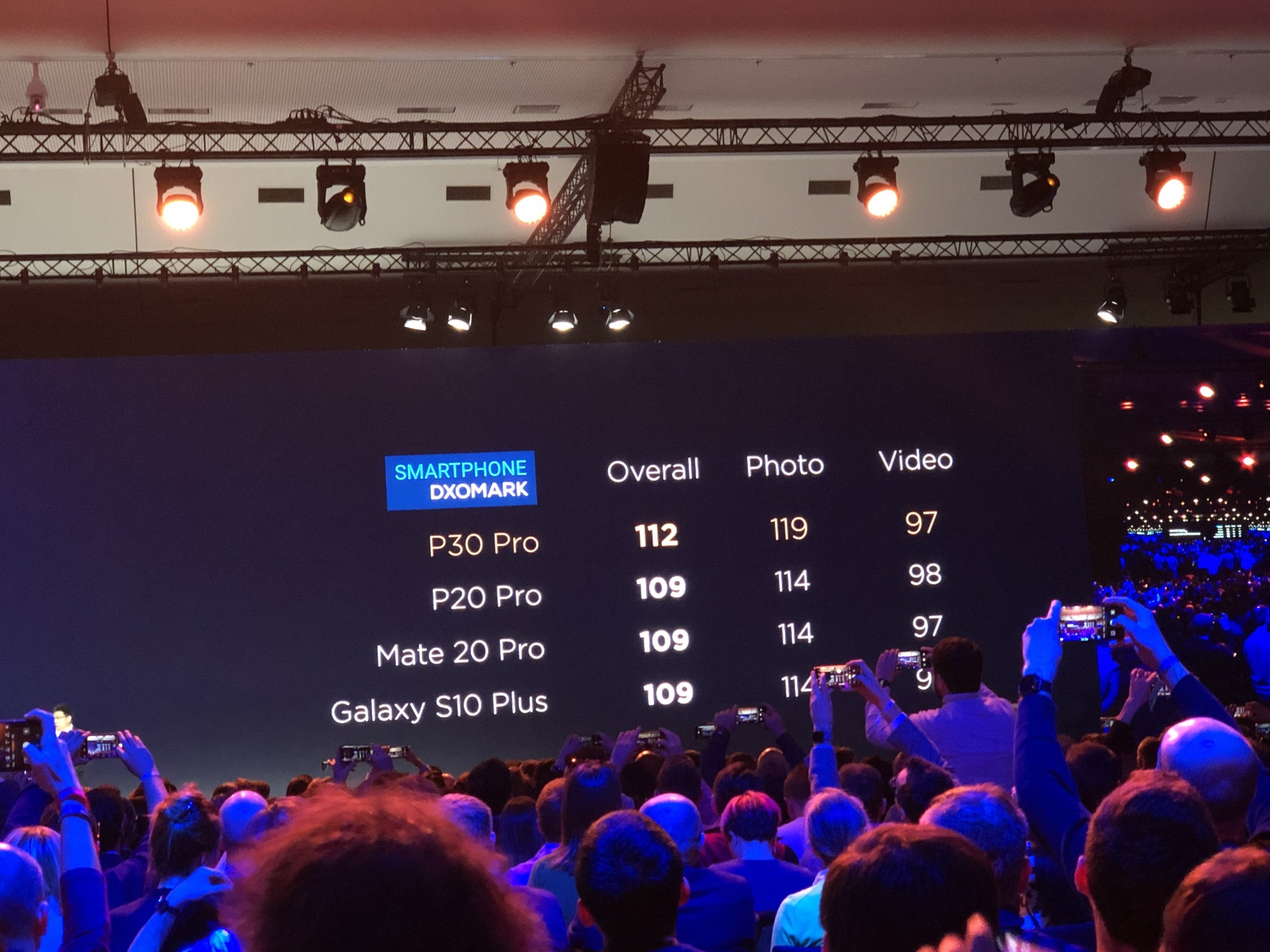 IMG 0426 - Test du Huawei P30 Pro – Repensez la déception - Le Café du Geek - LCDG P30 Pro IMG 0426 Test du Huawei P30 Pro – Repensez la déception Huawei