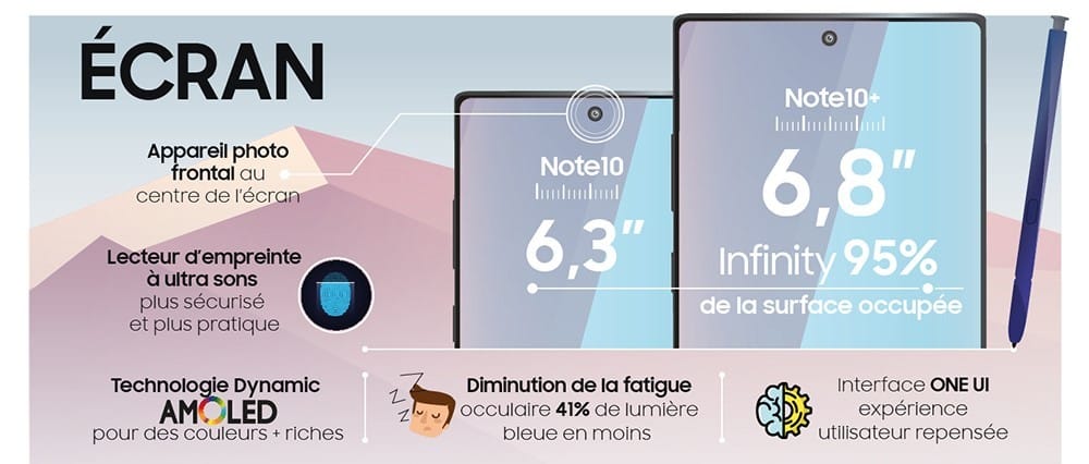 Écran Galaxy Note 10