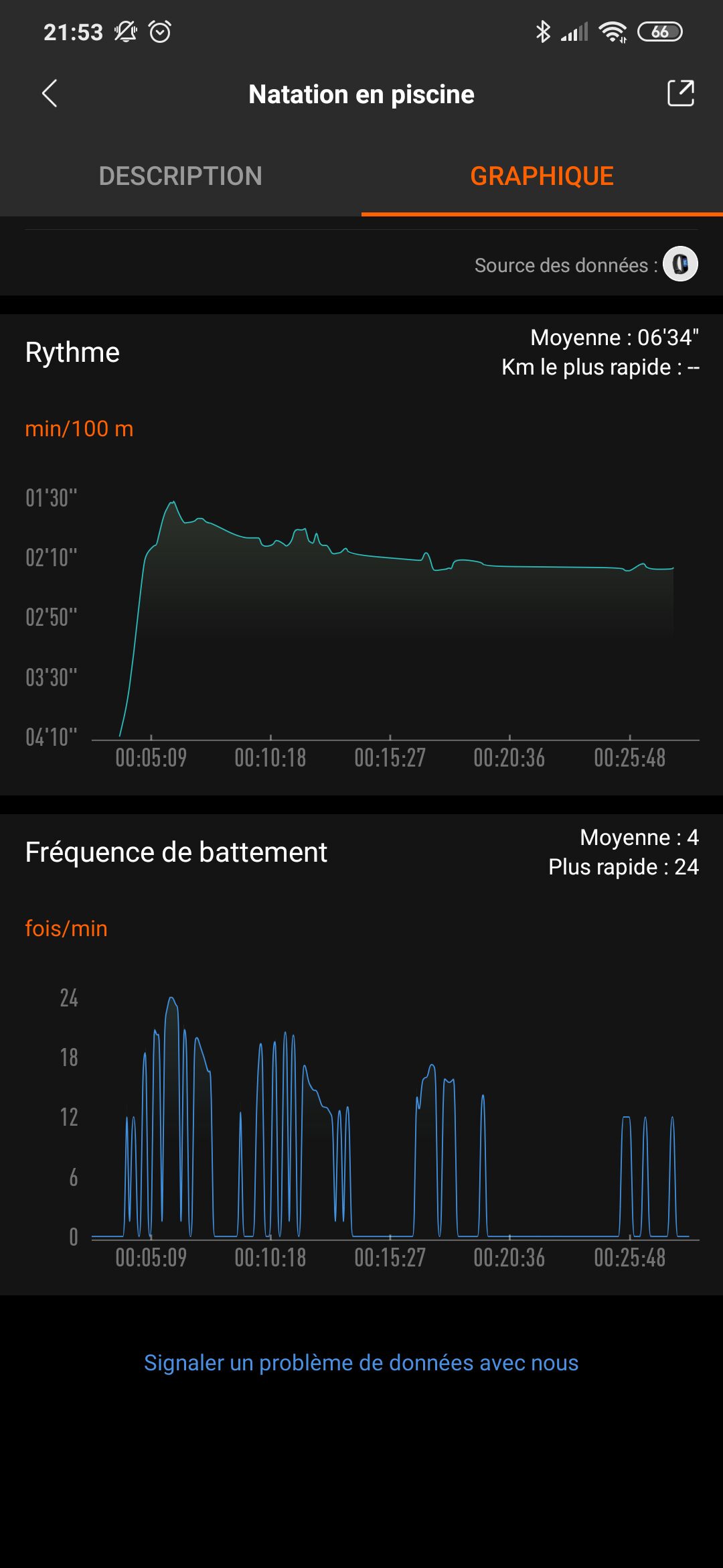 Test – Mi Smart Band 4 : Le nouveau capteur d’activité de Xiaomi Mi smart band 4