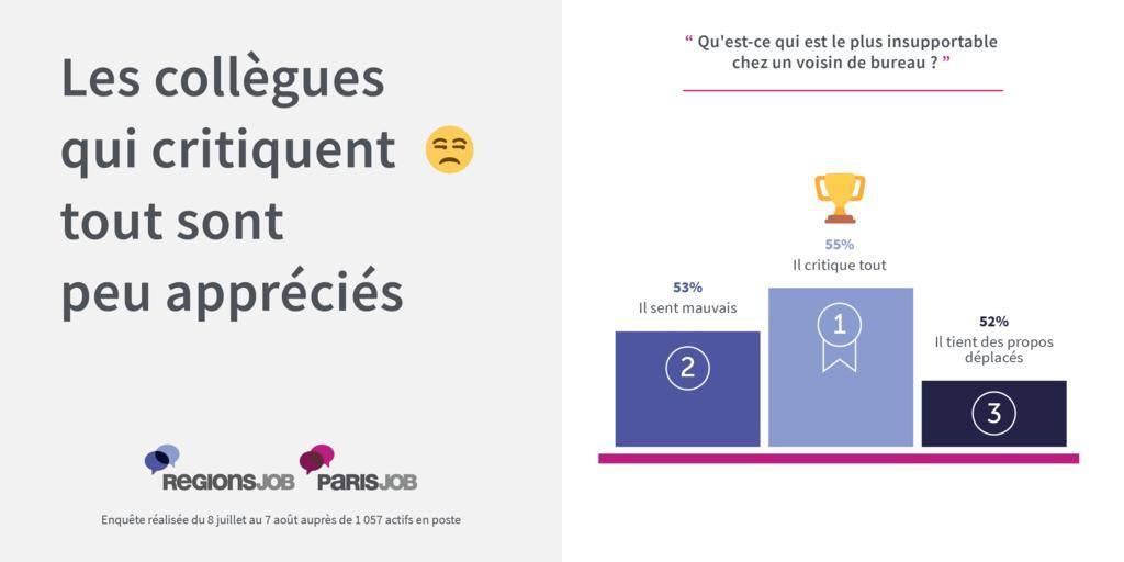 Travail Collègues Négatif