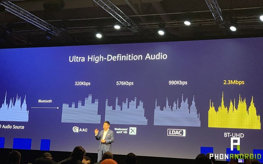 Huawei - FreeBuds 3 - Qualité Audio