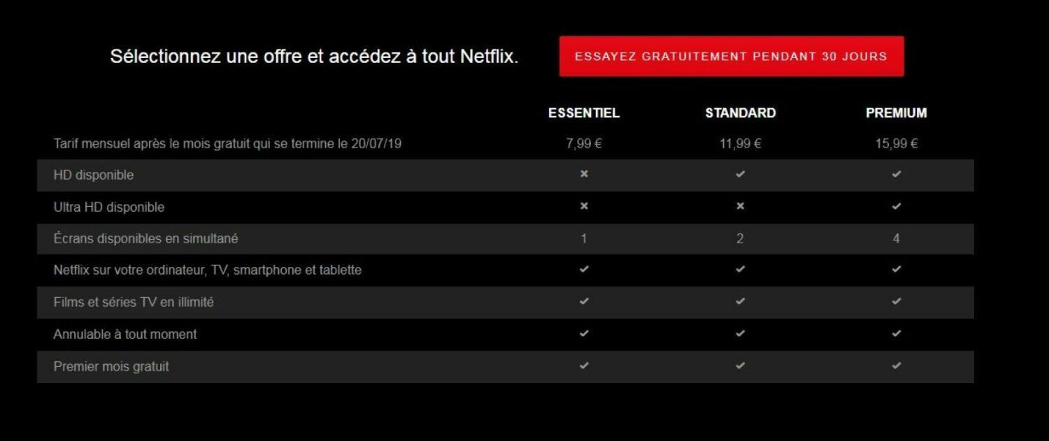 Netflix Offres