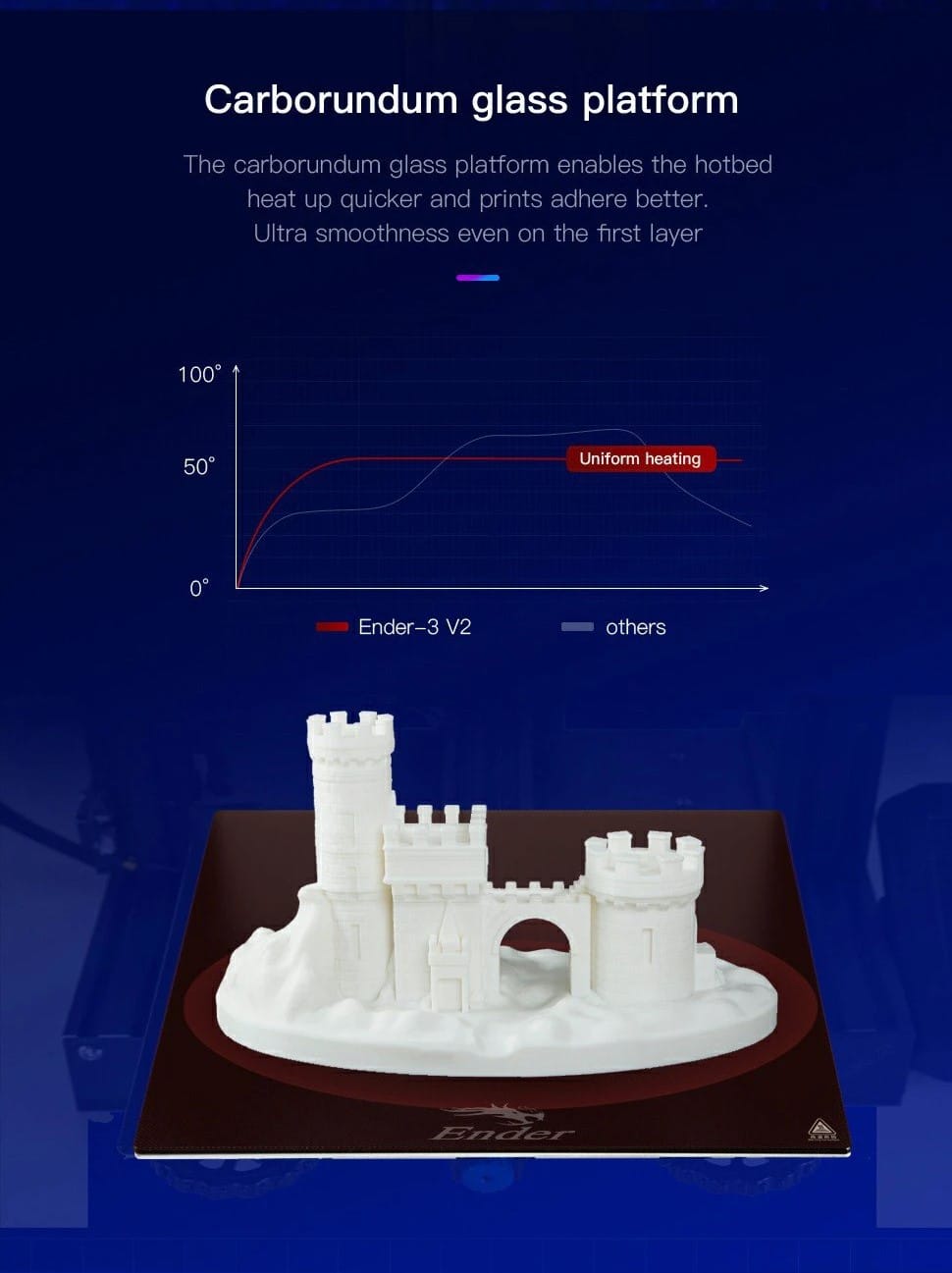 Bon plan – Creality Ender-3 V2, une imprimante 3D phénoménale ! BonsPlansGeek