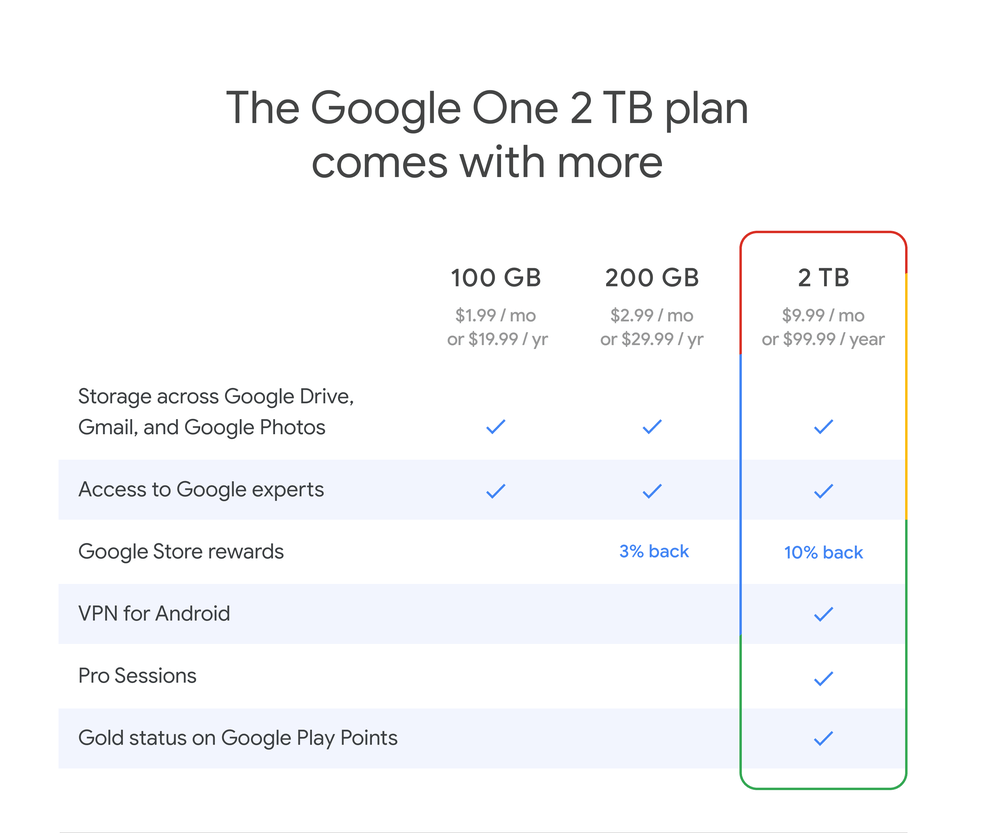 Le VPN de Google