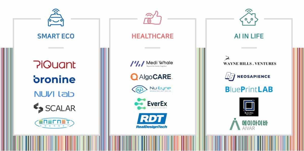 15 startups de Séoul au CES 2021 ces 2021