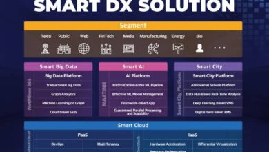 NAMUTECH présente Smart DX Solution, sa solution de transformation numérique intégrée