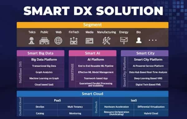 NAMUTECH présente Smart DX Solution, sa solution de transformation numérique intégrée