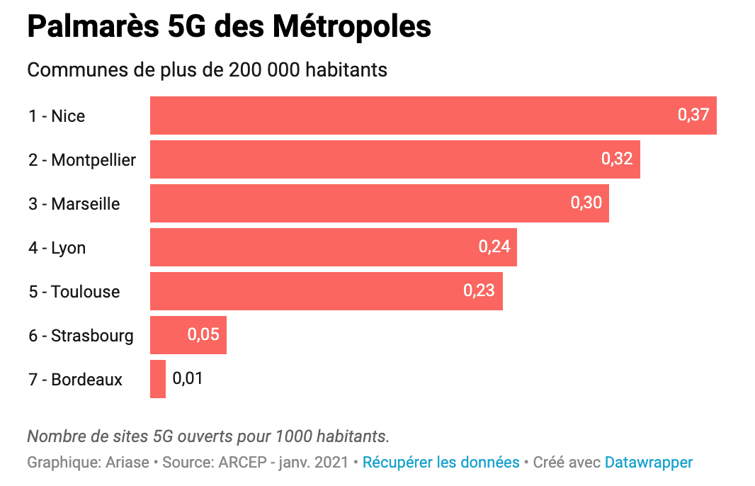 5G-metropoles-couverture-ariase