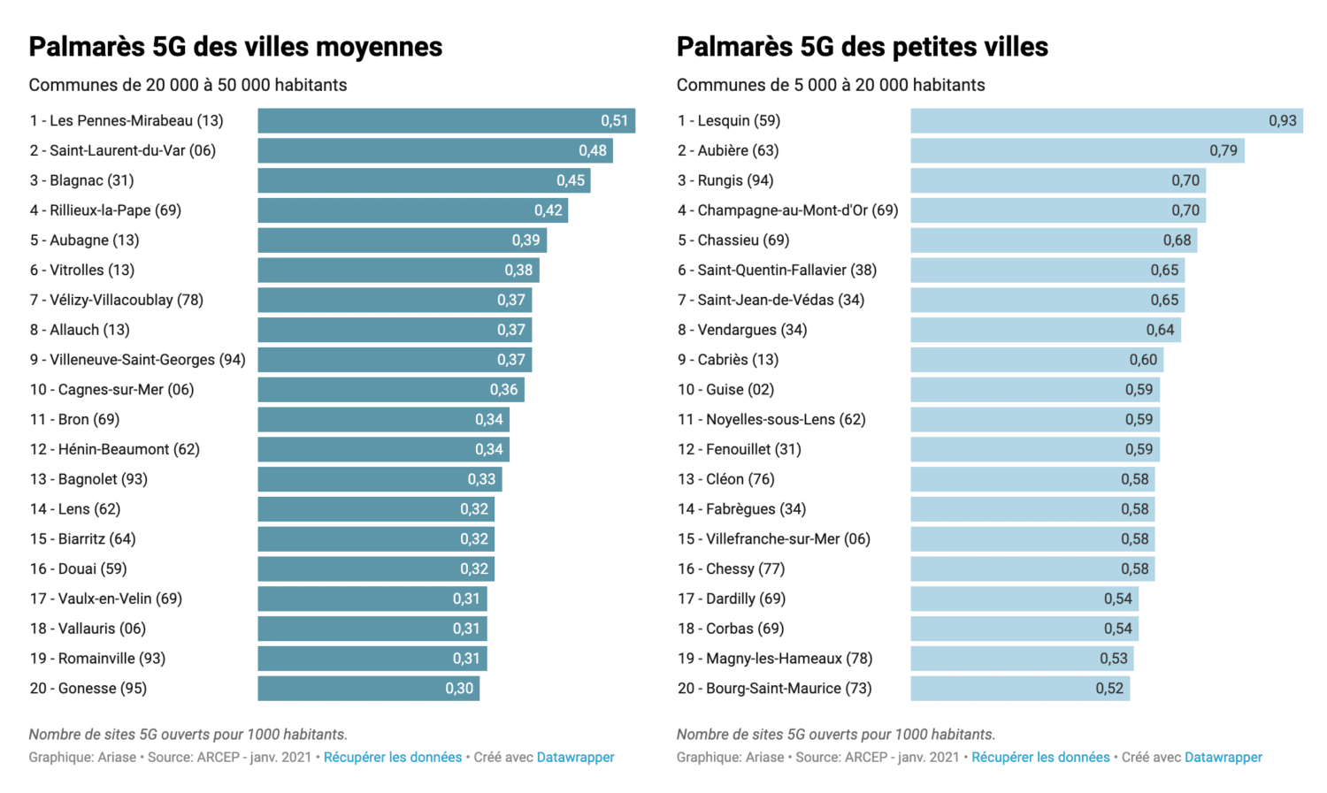 5G-moyennes-et-petites-villes-couverture-ariase