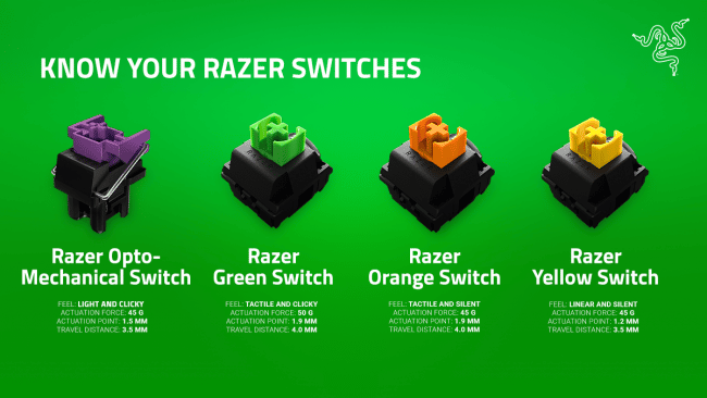 razer switchs clavier