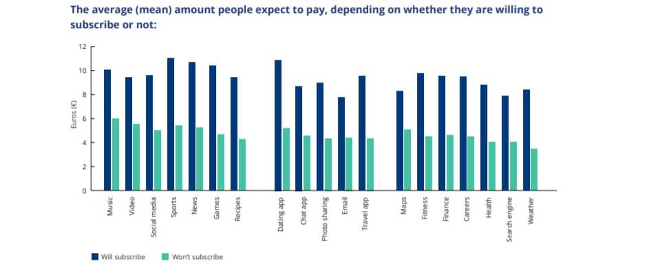 Internet payant 75% des européens sont contres et veulent conserver la publicité ciblée LCDG 2 music and mail