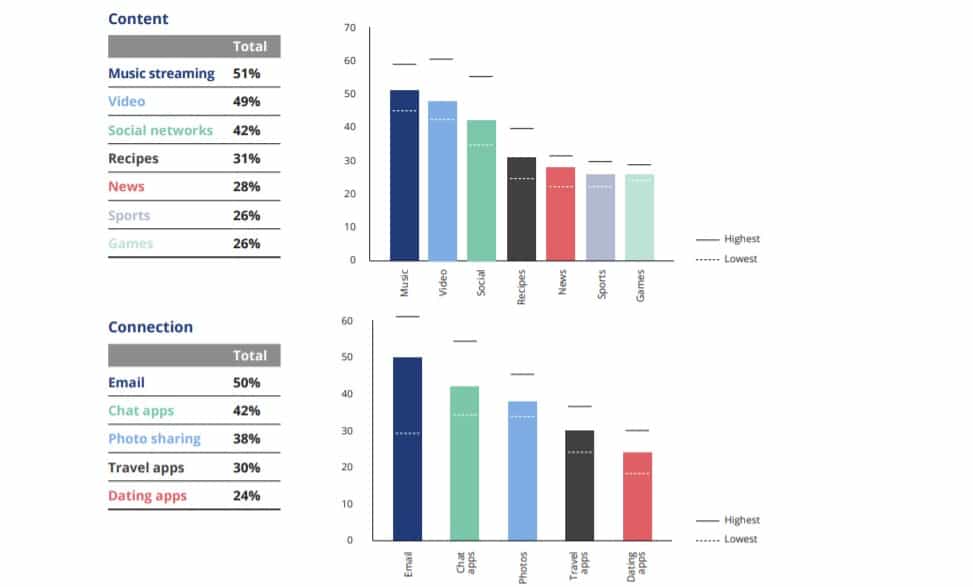 Internet payant 75% des européens sont contres et veulent conserver la publicité ciblée LCDG 3