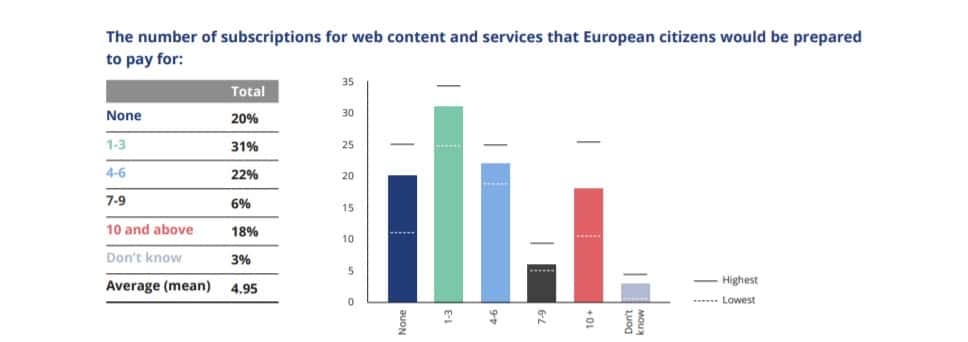 Internet-payant-75-des-europeens-sont-contres-et-veulent-conserver-la-publicite-ciblee-LCDG-4