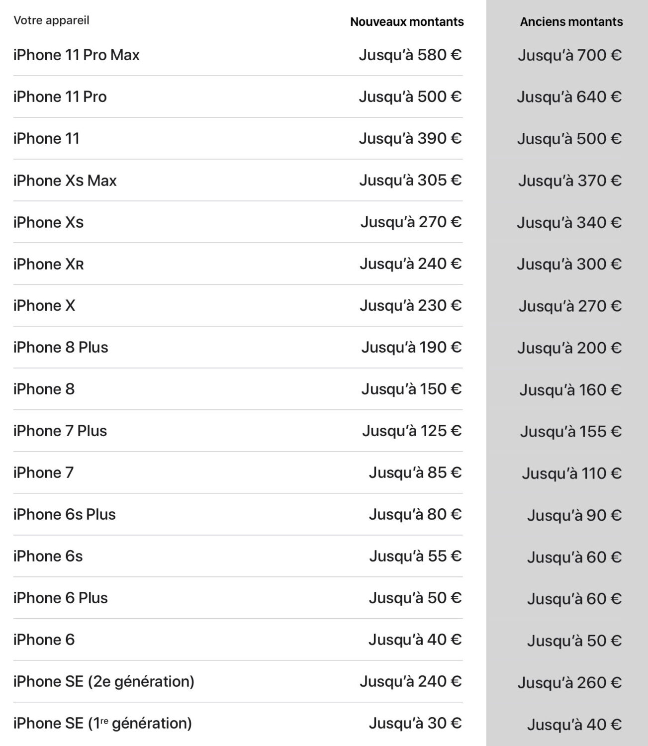 apple-prix-reprise-iphone-2021