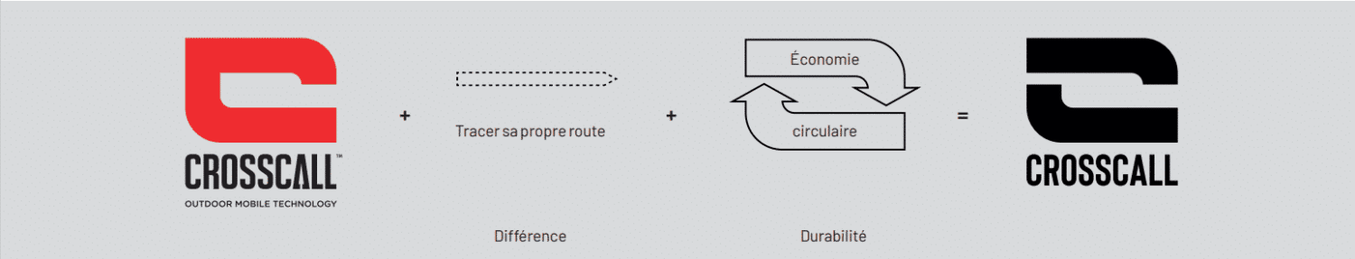 crosscall rebranding