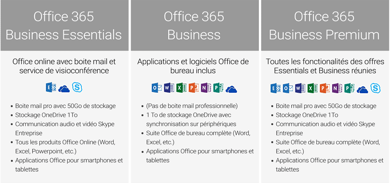microsoft-office-365-business-essentials-premium