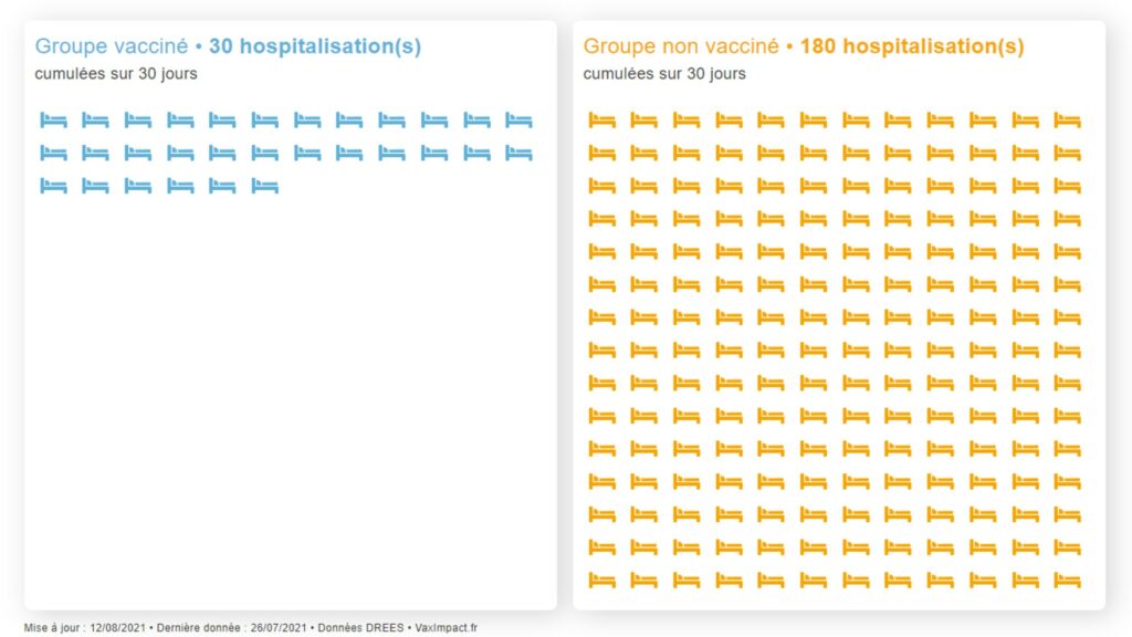vaximpact-impact-vaccin-hospitalisations