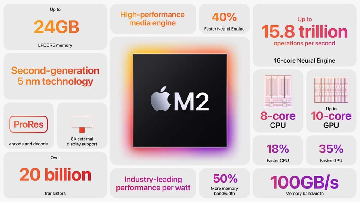 Apple M2 : voici les nouveautés de la puce des nouveaux MacBook Air et MacBook Pro 13″ – WWDC 2022 Apple