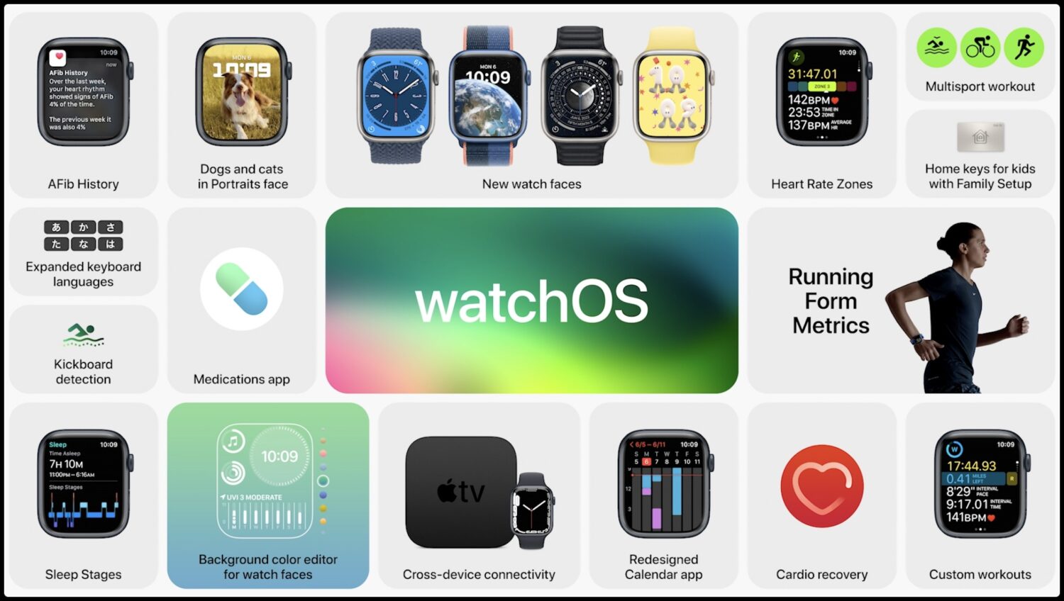 watchOS 9 :  voici les nouveautés pour vos Apple Watch – WWDC 2022 Apple