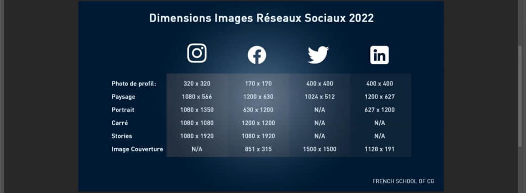 tuto Apprendre Photoshop pour le marketing digital