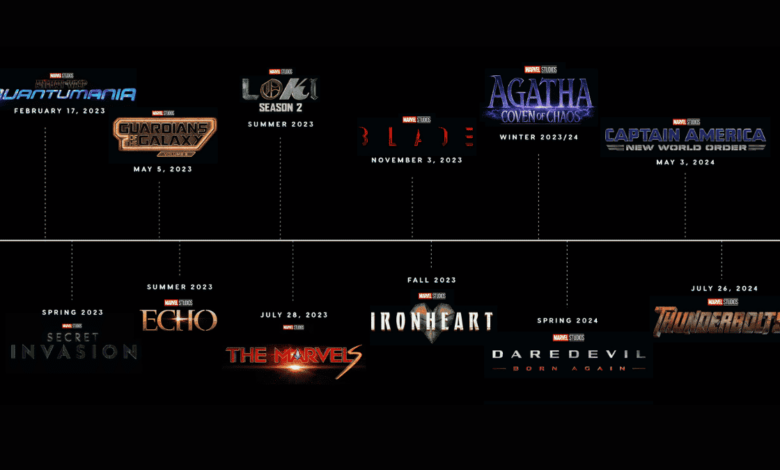 Marvel-films-series-Phase-5-2023-et-2024