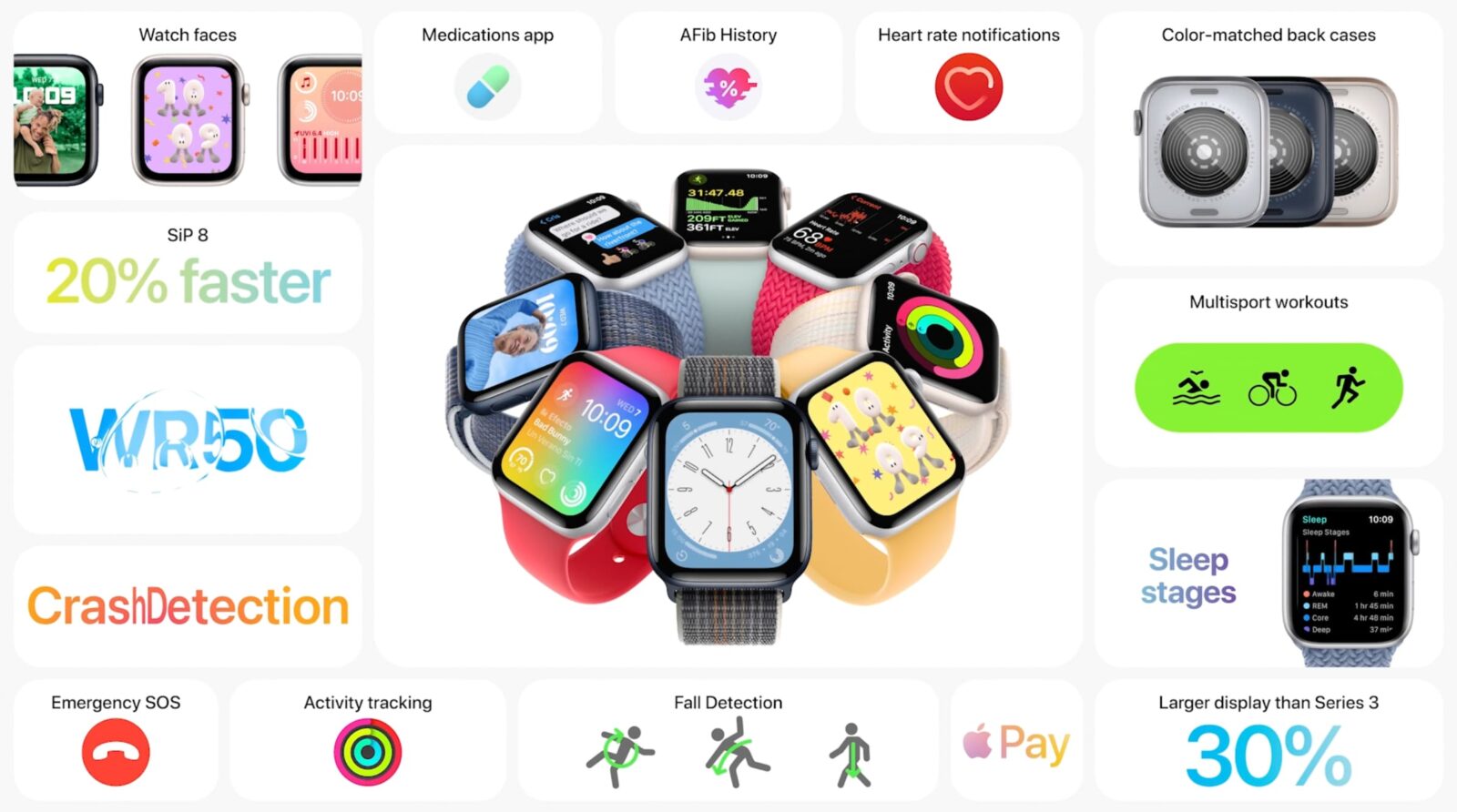Apple Watch SE (2022) : une puce S8 et toujours un design de Series 5, à partir de 299 euros Apple