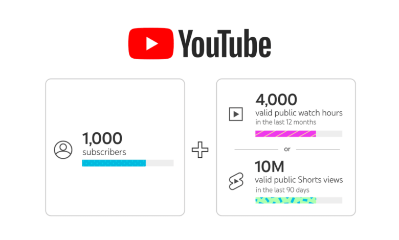 YouTube shorts rapporter argent 2023