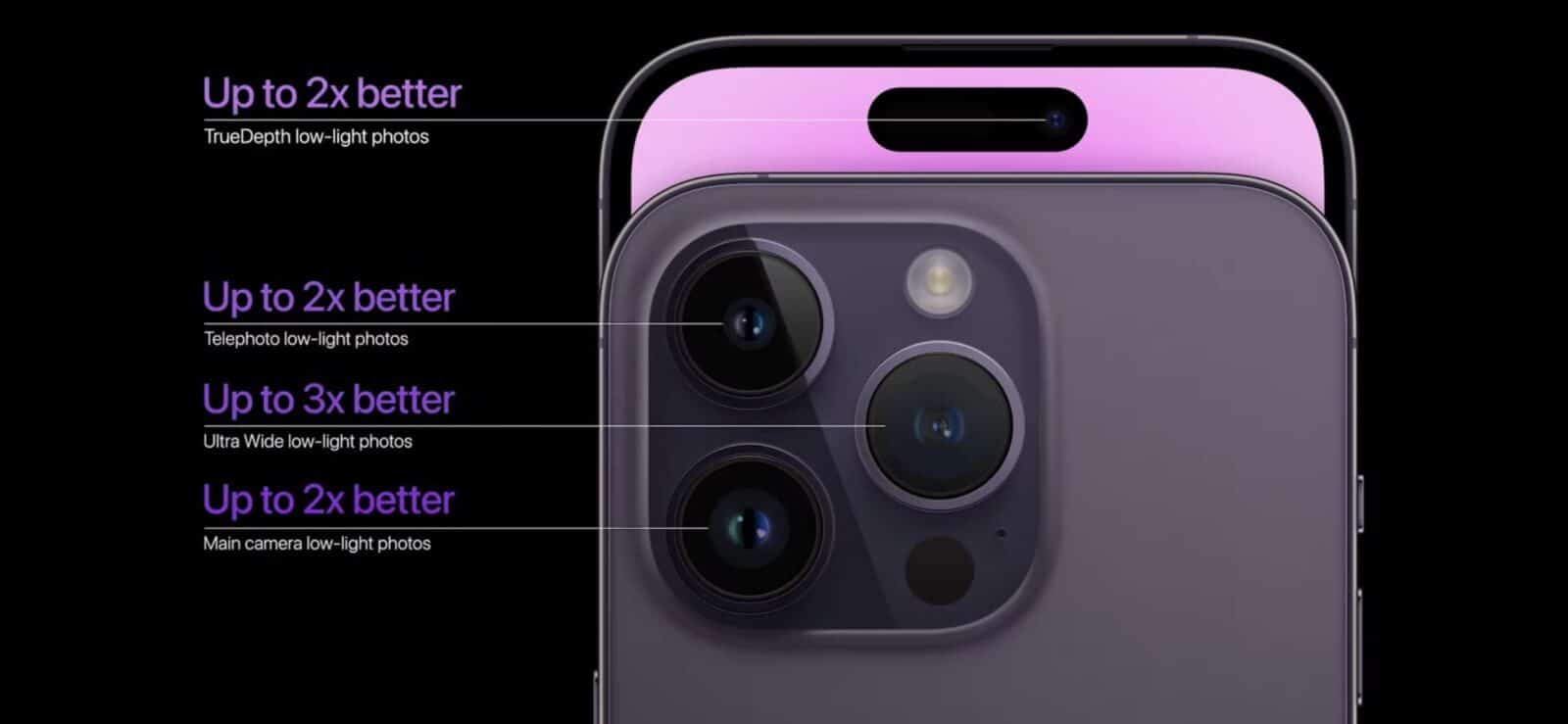iPhone 14 Pro et Pro Max : fin de l’encoche, capteur photo de 48 Mpx et mode Always-On Apple